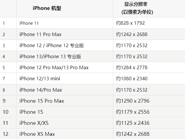 苹滕州果维修分享iPhone主屏幕壁纸显得模糊怎么办