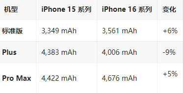 滕州苹果16维修分享iPhone16/Pro系列机模再曝光