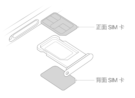 滕州苹果15维修分享iPhone15出现'无SIM卡'怎么办