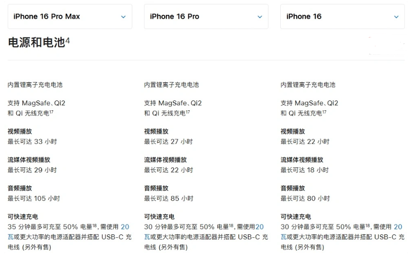 滕州苹果手机维修分享 iPhone 16 目前实测充电峰值功率不超过 39W 