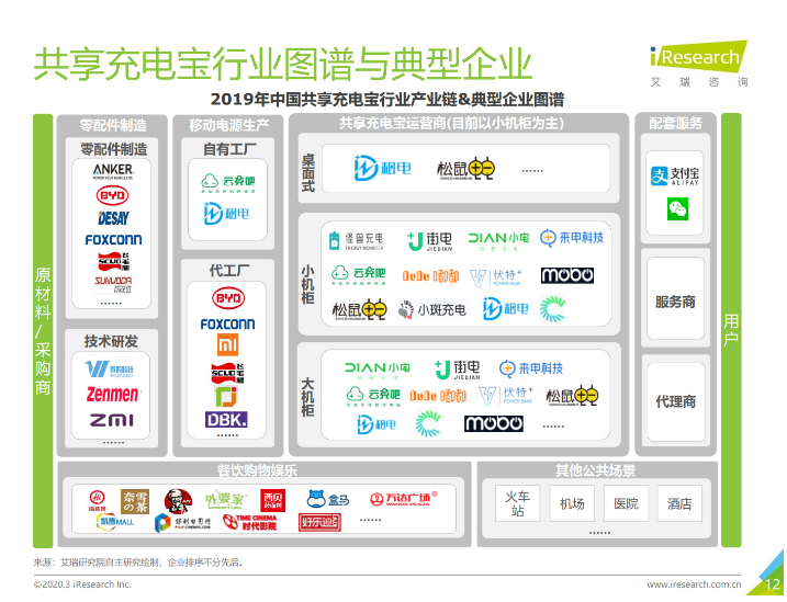 滕州苹果手机维修分享iPhone 12 如何安全使用共享充电宝 