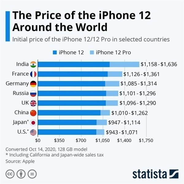 滕州苹果手机维修分享哪个购买iPhone 12/12 Pro更便宜 
