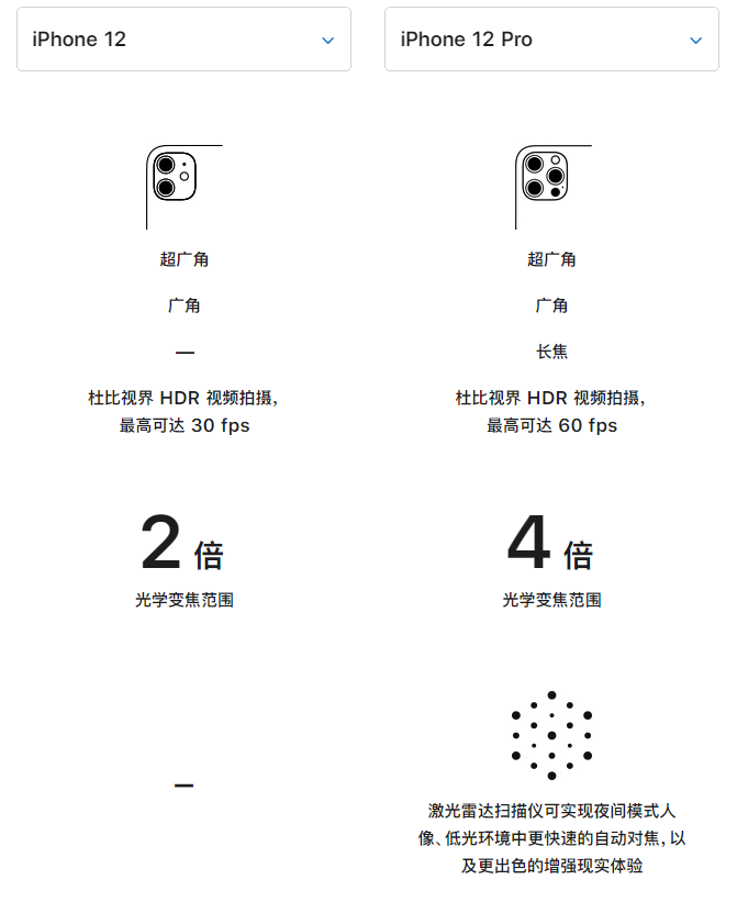 滕州苹果手机维修分享苹果 iPhone 12 与 iPhone 12 Pro 选哪款 
